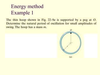 Energy method
Example 1
 