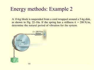 Energy methods: Example 2
 