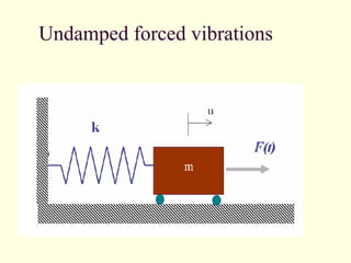 Undamped forced vibrations
 