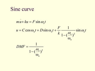 Sine curve
..
2
2
sin
1
cos sin sin
1 ( )
1
1 ( )
o
n n o
o
n
o
n
mu ku F t
F
u C t D t t
k
DMF
w
w
w
w
 =
= w  w 

w
=

w
 