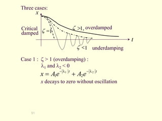 91
Case 1 :  > 1 (overdamping) :
1 and 2 < 0
t
t
e
A
e
A
x 2
1
2
1





=
x decays to zero without oscillation
t
x
1,
>
 overdamped
1
=

Critical
damped
1
<
 underdamping
Three cases:
 