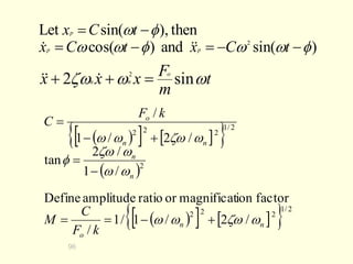 96
 
   
 
 
 
   
  2
/
1
2
2
2
2
2
/
1
2
2
2
/
2
/
1
/
1
/
factor
ion
magnificat
or
ratio
amplitude
Define
/
1
/
2
tan
/
2
/
1
/
n
n
o
n
n
n
n
o
k
F
C
M
k
F
C
w
w
w
w
w
w
w
w

w
w
w
w


=
=

=


=
)
sin(
and
)
cos(
then
),
sin(
Let
2

w
w

w
w

w


=

=

=
t
C
x
t
C
x
t
C
x
p
p
p



t
m
F
x
x
x o
n
n w
w
w sin
2 2
=

 


 