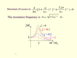 97
M
n
w
w /
1
1
0
=

1
.
0
=

2
.
0
=

1
=

Maximum M occurs at: 0
}
)
2
(
]
)
(
1
{[
d
d 2
2
2 =


n
n w
w
w
w
w
n
res w

w 2
1 2

=
The resonance frequency is
 