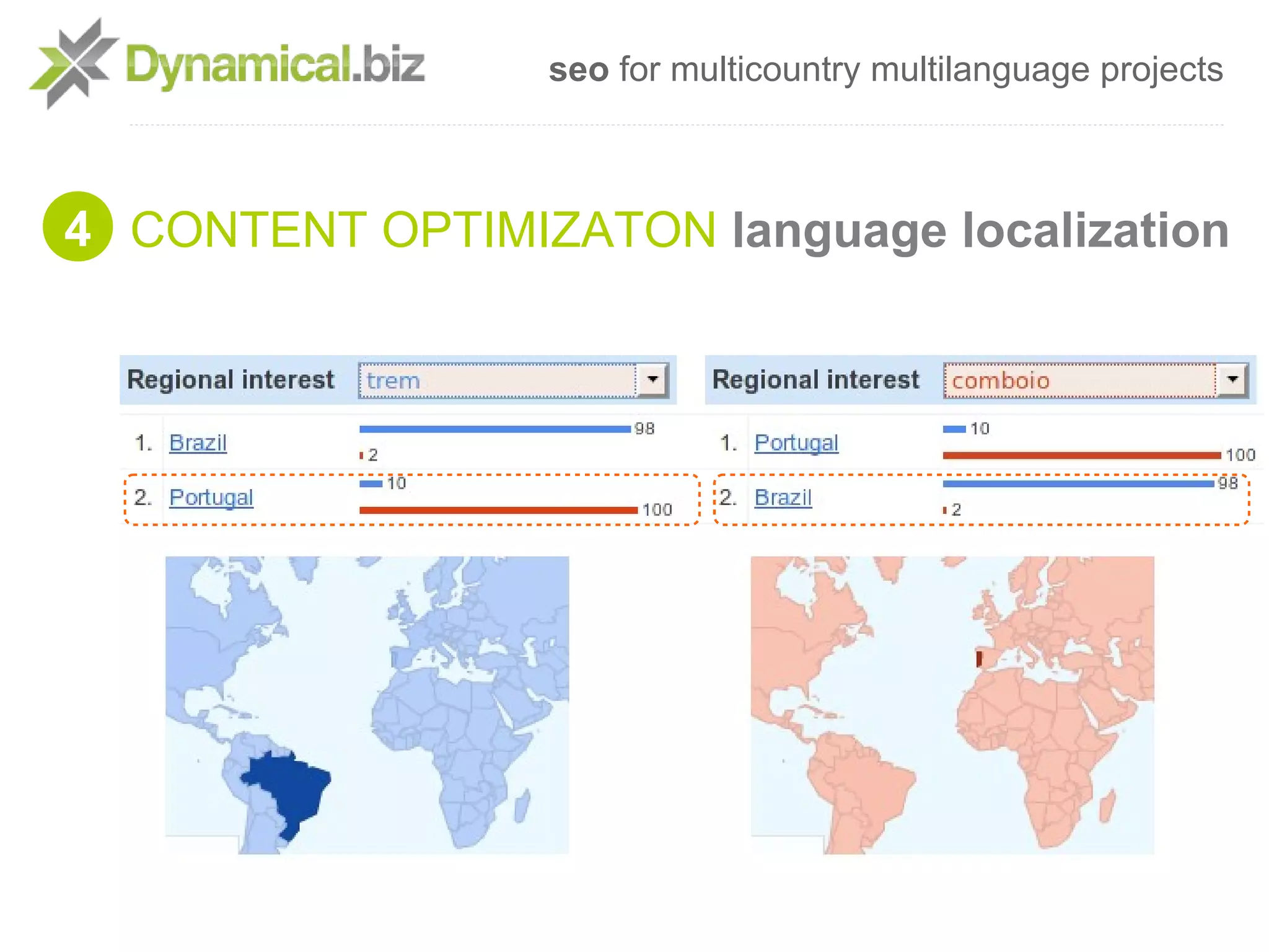 seo for multicountry multilanguage projects



4 CONTENT OPTIMIZATON language localization
 