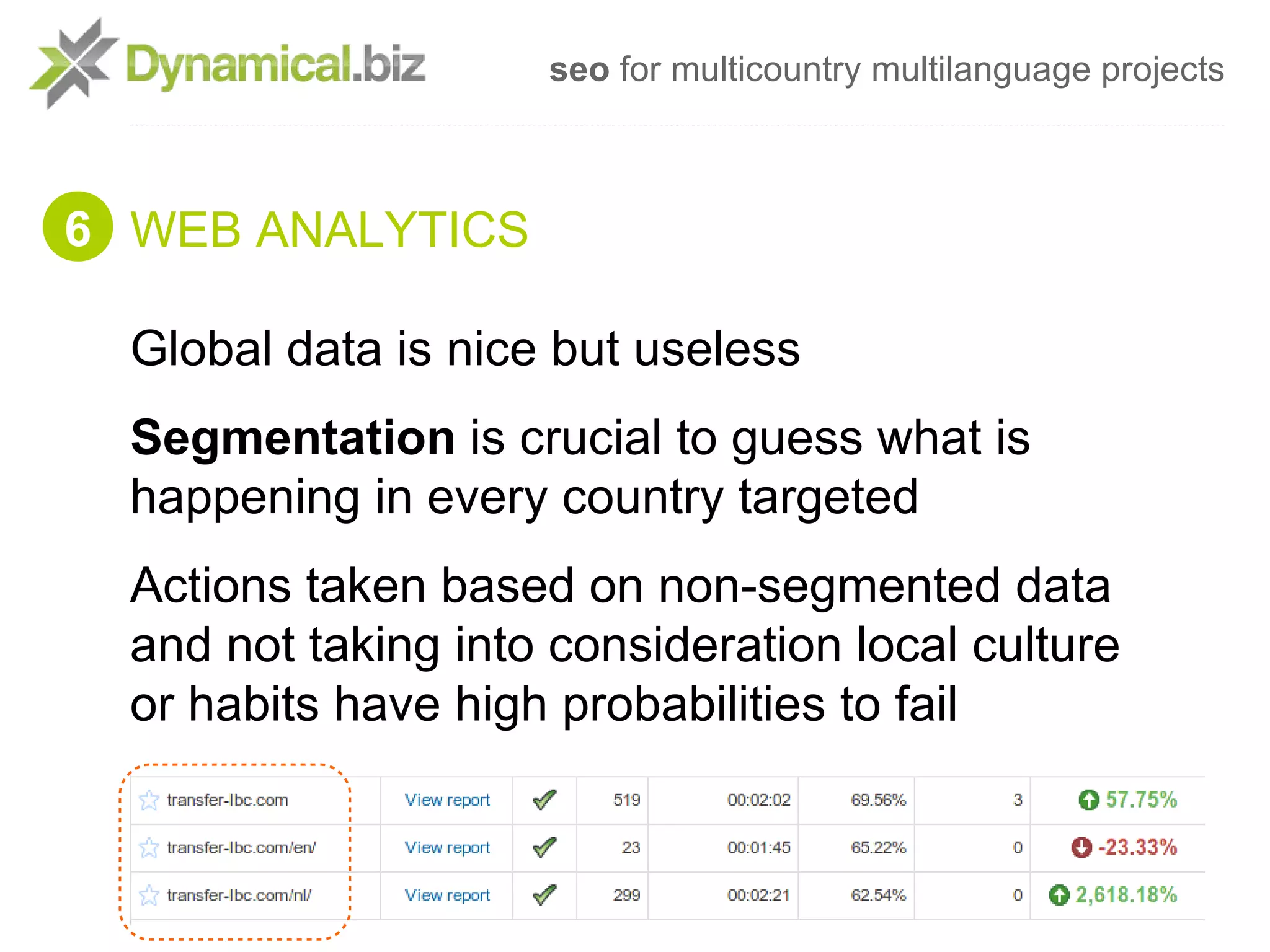 seo for multicountry multilanguage projects



6 WEB ANALYTICS

  Global data is nice but useless
  Segmentation is crucial to guess what is
  happening in every country targeted
  Actions taken based on non-segmented data
  and not taking into consideration local culture
  or habits have high probabilities to fail
 