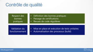 Contrôle de qualité

           Respect des     • Définition des bonnes pratiques
             bonnes        • Passage de certifications
            pratiques      • Revues de code régulières


           Validation du   • Mise en place et exécution de tests unitaires
         fonctionnement    • Automatisation des processus (build)




Développement
 