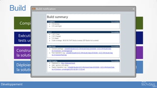 Build           Build notification




           Compilation             • Validation du code


          Exécution des            • Validation l’exécution des règles de gestion
          tests unitaires          • Validation de la non régression

         Construction de
                                   • Validation de la cohérence de la solution CRM
         la solution CRM

         Déploiement de
                                   • Validation de l’import de la solution dans CRM
         la solution CRM


Développement
 