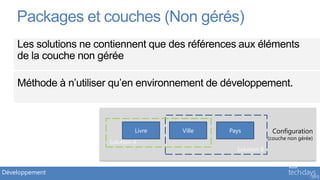 Packages et couches (Non gérés)




                         Livre   Ville   Pays            Configuration
                                                        (couche non gérée)
                Solution A
                                           Solution B


Développement
 