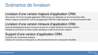 Scénarios de livraison




Développement
 