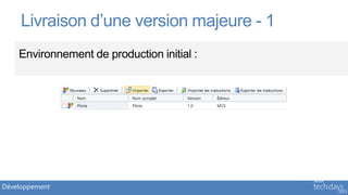 Livraison d’une version majeure - 1




Développement
 