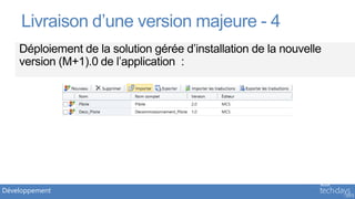 Livraison d’une version majeure - 4




Développement
 