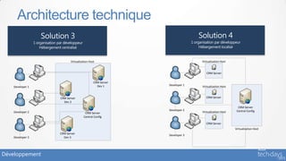 Architecture technique


                         Virtualization Host                          Virtualization Host


                                                                         CRM Server

                                           CRM Server
                                             Dev 1      Developer 1
    Developer 1                                                       Virtualization Host


                  CRM Server                                             CRM Server
                    Dev 2
                                                                                              CRM Server
                                                        Developer 2                          Central Config
    Developer 2                     CRM Server                        Virtualization Host
                                   Central Config

                                                                         CRM Server
                                                                                            Virtualization Host
                  CRM Server
                                                        Developer 3
    Developer 3     Dev 3




Développement
 