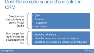 Contrôle de code source d’une solution
    CRM
       Structuration    •   CRM
     des solutions et   •   Solutions
       projets Visual   •   Ressources
              Studio    •   Workflows

     Plan de gestion    • Branche principale
     de branches de
                        • Branche de service de version majeure
     développement
                 TFS    • Branches de service de version de production


Développement
 
