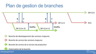 Plan de gestion de branches
                                                                              (M+1).0


                  R       F                         R       F
                  I       I                         I       I       (M-1).m   M.0

                                 Hotfix                         Hotfix
                 (M-1).(m-2)                  (M-1).(m-1)


        Branche de développement des versions majeures
        Branche de service des versions majeures

        Branche de service de la version de production

        Historisation de la branche
Développement
 