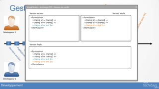 Gestion des conflits
                         Visual Studio – Archivage TFS - Gestion de conflit


                            Version serveur                                                                    Version locale
                             <formulaire>                                             <formulaire>
                              <champ id=« champ1 »>                                    <champ id=« champ1 »>
                              <champ id=« champ2 »>                                    <champ id=« champ2 »>
                              <champ id=« test 1»>                                     <champ id=« test 2»>
                             </formulaire>                                            </formulaire>

 Développeur 2



                                                                                                     Conflit
     1           2   3         4         5        6         7                 8   9        10                          11       12
                            Version finale


                             <formulaire>
                              <champ id=« champ1 »>
                              <champ id=« champ2 »>
                              <champ id=« test 1»>
                              <champ id=« test 2»>
                             </formulaire>




 Développeur 1


Développement
 