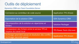 Outils de déploiement
     Dynamics CRM vers Team Foundation Server

     Connexion au contrôleur de code source                  Application TFS (tf.exe)

     Exportation de la solution CRM                          SDK Dynamics CRM

     Décomposition de la solution en répertoires et
                                                             Solution Packager
     fichiers
     Comparaison des fichiers entre le serveur TFS et
                                                             TFS Power Tools (tfpt.exe)
     l’espace de travail local
     Archivage (première passe) et résolution des conflits
                                                             Application TFS (tf.exe)
     Archivage (seconde passe)

Développement
 