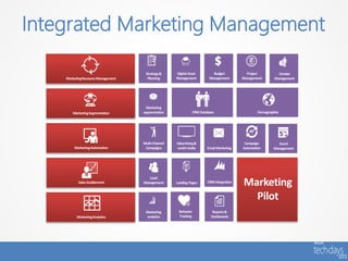 Integrated Marketing Management
 