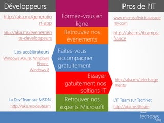 Développeurs                                          Pros de l’IT
http://aka.ms/generatio     Formez-vous en        www.microsoftvirtualacade
                 n-app            ligne           my.com

http://aka.ms/evenemen       Retrouvez nos        http://aka.ms/itcamps-
       ts-developpeurs        évènements          france

     Les accélérateurs     Faites-vous
Windows Azure, Windows     accompagner
                Phone,
                           gratuitement
            Windows 8
                                       Essayer
                                                  http://aka.ms/telecharge
                             gatuitement nos      ments
                                    soltions IT
  La Dev’Team sur MSDN      Retrouver nos         L’IT Team sur TechNet
   http://aka.ms/devteam   experts Microsoft      http://aka.ms/itteam
 