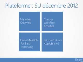 Plateforme : SU décembre 2012

     Metadata          Custom
     Querying          Workflow
                       Activities




     ExecuteMultiple   Microsoft Azure
      for Batch        AppFabric v2
      Processing
 