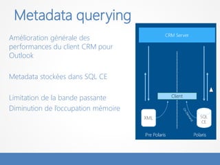 Metadata querying
Amélioration générale des
performances du client CRM pour
Outlook

Metadata stockées dans SQL CE

Limitation de la bande passante
Diminution de l’occupation mémoire
 
