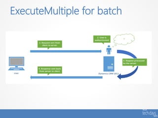 ExecuteMultiple for batch
 