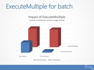 ExecuteMultiple for batch
                  Impact of ExecuteMultiple
                  records created per second, single thread




                                                                           ExecuteMultiple


                                                                Individual Creates

     No Latency                75ms latency

                        Individual Creates    ExecuteMultiple
 
