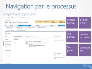 Navigation par le processus
Prospect vers opportunité
                            Process   1 Form
                            Control   3 clics


                            Tab       Contrôle
                            Control   recherche



                            Sous      Command
                            grille    bar
 
