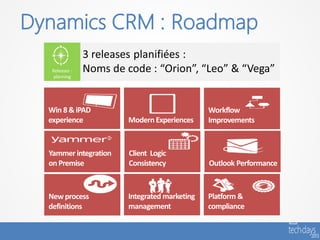 Dynamics CRM : Roadmap
 