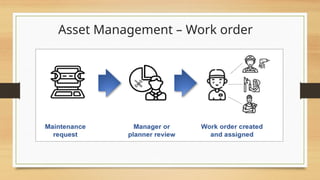 Dyn 365 FO - Asset Management Module PPT.pptx