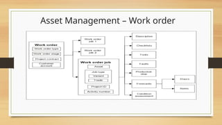 Dyn 365 FO - Asset Management Module PPT.pptx