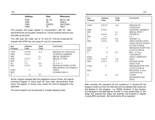 3-8                                                                                                                                           3-9

                Address                 Data            Mnemonic
                                                                             Key              Address         Data            Comments
                F000                    3E 05           MVI A, 05h           Pressed          Field           Field
                F002                    3D              DCR A
                F003                    C202F0          JNZ F002h            STEP             PPPP            XX              PRESENT PC
                F006                    76              HALT                                                                  CONTENTS
This program first loads register A ( Accumulator ) with 05 , then           F000             F000                            STARTING ADDRESS
decrements the accumulator contents by 1 till the contents become zero       INR                 .            br              BREAK POINT ?
                                                                             0                0000            br              IGNORE br.
and halts at that point.
                                                                             INR                Cn            .               Cn ?
The JNZ loop will make use of ‘br’ and ‘Cn’. First let us execute the        0                0000            00              IGNORE Cn.
program with STEP key and using ‘br’ and ‘Cn’ parameters.                    INR              F002            3D              FIRST INSTRUCTION
                                                                                                                              EXECUTED PC POINTS
Key            Address          Data            Comments                                                                      TO NEXT INSTR .
Pressed        Field            Field                                        EXEC                     F                       PROGRAM STOPS FOR
                                                                             REG                      .                       STATUS CHECK .
STEP           PPPP             XX              PRESENT PC CONTENTS          A                        A       05              REG . A (Acc)
F000           F000                             STARTING ADDRESS                                                              CONTENS 05
INR                     .       br              BREAK ADDRESS ?              EXEC                F                            NEXT COMMAND ?
F002           F002             br              BREAK AT F002                STEP             F002            3D              STEP
INR            Cn               .               Cn ?                         INR              F003            C2              SECOND INSTR.
04             Cn               04              Cn 4 N + 1                                                                    EXECUTED
INR            F002             3D              PROGRAM STOPS AFTER          EXEC                 F                           PROGRAM STOP FOR
                                                BREAKPOINT OCCURRED 3                                                         STATUS CHECK
EXEC                F                           TIMES                        REG                  .                           REGISTER A (Acc)
REG                 .                           EXAMINE REG.A                                                                 CONTENTS 04
A                   A           02                                           A                    A           04              AFTER
                                                                                                                              DECREMENTING
As the program stopped after the breakpoint occurs 3 times, the original                                                      ONCE
contents of register A which were 05 have been decremented three
times. The register A should now contain 02, which is displayed in the     After counting this sequence till the contents of A become 00, the
data field.                                                                program comes out from the JNZ loop and the address field shows the
The same program can be executed in a single stepping mode.                last address of the program , i.e. F006H. Contents of this location
                                                                           are displayed in the data field as 76 (HALT). If you press EXEC at this
                                                                           stage and examine the stage and examine the contents of register
                                                                           A using REG command , the result will be 00 as expected.
 
