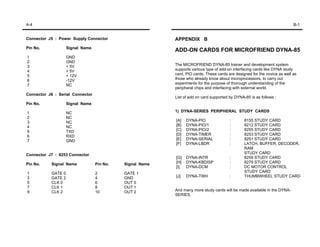 A-4                                                                                                                        B-1


Connector J5 : Power Supply Connector                     APPENDIX B
Pin No.             Signal Name
                                                          ADD-ON CARDS FOR MICROFRIEND DYNA-85
1                   GND
2                   GND
3                   + 5V                                  The MICROFRIEND DYNA-85 trainer and development system
4                   + 5V                                  supports various type of add-on interfacing cards like DYNA study
5                   + 12V                                 card, PIO cards. These cards are designed for the novice as well as
6                   -12V                                  those who already know about microprocessors, to carry out
7                   NC                                    experiments for the purpose of thorough understanding of the
                                                          peripheral chips and interfacing with external world.
Connector J6 : Serial Connector
                                                          List of add on card supported by DYNA-85 is as follows :
Pin No.             Signal Name

1                   NC                                    1) DYNA-SERIES PERIPHERAL STUDY CARDS
2                   NC
3                   NC                                    [A]   DYNA-PIO                :       8155 STUDY CARD
4                   NC                                    [B]   DYNA-PIO/1              :       8212 STUDY CARD
5                   TXD                                   [C]   DYNA-PIO/2              :       8255 STUDY CARD
6                   RXD                                   [D]   DYNA-TIMER              :       8253 STUDY CARD
7                   GND                                   [E]   DYNA-SERIAL             :       8251 STUDY CARD
                                                          [F]   DYNA-LBDR               :       LATCH, BUFFER, DECODER,
                                                                                                RAM
Connector J7 : 8253 Connector                                                                   STUDY CARD
                                                          [G]   DYNA-INTR               :       8259 STUDY CARD
Pin No.    Signal Name            Pin No.   Signal Name   [H]   DYNA-KBDISP             :       8279 STUDY CARD
                                                          [I]   DYNA-DCM                :       DC MOTOR CONTROL
1          GATE 0                 2         GATE 1                                              STUDY CARD
3          GATE 2                 4         GND           [J]   DYNA-TWH                :       THUMBWHEEL STUDY CARD
5          CLK 0                  6         OUT 0
7          CLK 1                  8         OUT 1
9          CLK 2                  10        OUT 2         And many more study cards will be made available in the DYNA-
                                                          SERIES.
 