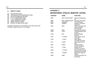 B-2                                                                                                                  D-1


 2)    DMS-PIO CARDS                                                APPENDIX D

 [A]   HEX KEYPAD CARD.
                                                                    MICROFRIEND DYNA-85 MONITOR LISTING
 [B]   STEPPER MOTOR CONTROLLER CARD.                               ADDRESS      NAME                FUNCTION
 [C]   ELEVATOR SIMULATOR CARD.
 [D]   D TO A CONVERTER CARD.                                       0000         RST 0 COLD START Resets & Reinitializes
 [E]   A TO D CONVERTER CARD.                                                                     all
 [F]   LOGIC INTERFACE CARD.                                        0008         RST 1 WARM START Stores all CPU status
 [G]   SERIAL DISPLAY CARD.                                         004E         SIGNONK          Friend Message
 [H]   DIGITAL I/O SIMULATOR CARD                                   0066         CMMND            Keyboard command
                                                                                                  recognizer
 For further information or demonstration of the above cards with   0092         REG              'REG' Command entry
 DYNA-85, please contact us or our dealers.                                                       examine/modify
                                                                                                  CPU registers
                                                                    00CB         RUN              Execute user program
                                                                    00FD         STEP             STEP/Breakpoint user
                                                                                                  program
                                                                    018B         SET              Examine/Modify
                                                                                                  memory
                                                                    01D7         ** CLEAR         Clear display. Dot as
                                                                                                  per B flag
                                                                    01E9         * CLDIS          Clear display,
                                                                                                  Terminate command
                                                                    01F1         CLDST            Subroutine for Cold
                                                                                                  Start
                                                                    0200         DISPC            Display program
                                                                                                  counter & contents
                                                                    0215         ** ERR           Display FErr &
                                                                                                  terminate command
                                                                    022B         ** GTHEX         Get hex digits from the
                                                                                                  keyboard as per B flag
                                                                    026C         * HXDSP          Expand hex digits for
                                                                                                  display
                                                                    028E         ININT            Input interrupt RST 5.5
                                                                                                  processing
 