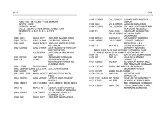 D-15                                                                                                          D-16


       ***************************************************   01AF CD6B03     CALL UPDDT ;UPDATE DATA FIELD OF
       FUNCTION : SET-SUBSTITUTE MEMORY                                                   DISPLAY
       INPUTS : NONE                                         01B2 0601       MVI B, DTFLD ;ARG-USE DATA FIELD
       OUTPUTS : NONE                                        01B4 CD2B02     CALL GTHEX ;GET HEX DIGITS-WERE ANY
       CALLS : CLEAR, GTHEX, UPADD, UPDDT, ERR                                            HEX DIGITS RECIEVED?
       DESTROYS : A, B, C, D, E, H, L, F/F'S                 01B7 F5         PUSH PSW     ;SAVE LAST CHARACTER
       SET                                                                   FALSE SUB10 ;NO LEAVE DATA
                                                                                          UNCHANGED
018B 0601       MVI B, DOT   ;ARG-DOT IN ADDR. FIELD         01B8 D2C401     JNC SUB10    ;AT CURRENT ADDRESS
018D CDD701     CALL CLEAR ;CLEAR THE DISPALY                01BB 2AF6FF     LHLD CURAD ;YES-GET CURRENT
0190 0600       MVI B, ADFLD ;ARG-USE ADDRESS FIELD                                       ADDRESS IN H & L
                             OF DISPLAY                      01BE 73         MOV M, E     ;STORE NEW DATA AT
0192 CD2B02     CALL GTHEX ;GET HEX DIGITS-WERE ANY                                       CURRENT ADDRESS
                             DIGIT RECIEVED                      MAKE SURE DATA WAS ACTUALLY STORED IN CASE
                FALSE ERR    ;NO-DISPLAY ERROR MSG.              CURRENT ADDRESS IN ROM OR IS NON-EXISTANT
                             AND                             01BF 7B         MOV A, E     ;DATA FOR A COMPARISON
0195 D21502     JNC ERR      ;TERMINATE COMMAND              01C0 BE         CMP M        ;WAS DATA STORED
0198 EB         XCHG         ;ASSIGN HEX VALUE                                            CORRECTLY
                             RETURNED BY GTHEX TO            01C1 C21502     JNZ ERR      ;NO DISPLAY ERROR MSG.
                             CURRENT ADDR.                                                AND TERMINATE COMMAND
0199 22F6FF     SHLD CURAD                                   01C4 C3C30D     SUB10 JMP INRDCR ;INCREMENT
019C CDBA0D SUB05 CALL CHK ;CALL CHK ROUTINE                                              DECREMENT CHECK
019F 000000     NOP                                          01C7 22F6FF     SUB20 SHLD CURAD
01A1 0600 SUB   MVI B, NODOT ;ARG-NO DOT IN ADDR.            01CA C3A101     JMP SUB      ;RETRIEVE LAST
                             FIELD                                                        CHARACTER
01A3 CD5F03     CALL UPDAD ;UPDATE ADDR.FIELD OF             01CF FE11 SUB15 CPI PERIO    ;WAS LAST CHARACTER '.'?
                             DISPLAY                         01D1 C21502     JNZ ERR      ;NO-DISPLAY ERROR MSG.
01A6 2AF6FF     LHLD CURAD ;GET CURRENT ADDR. IN H &                                      AND TERMINATE COMMAND
                             L                               01D4 C3E901     JMP CLDIS    ;YES-CLEAR DISPALY AND
01A9 7E         MOV A, M     ;GET DATA BYTE POINTED                                       TERMINATE COMMAND
                             TO BY CURRENT ADDRESS
01AA 32F8FF     STA CURDT ;STORE DATA BYTE AT
                             CURRENT DATA
01AD 0601       MVI B, DOT   ;ARG-DOT IN DATA FIELD
 