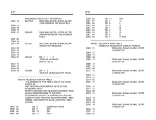 D-37                                                               D-38


               MESSAGES FOR OUTPUT TO DISPLAY                      03B0   0C          DB   12        :PCL
039A 15        BLANKS     DB BLANK, BLANK, BLANK, BLANK            03B1   07          DB   7         :H
                          ;FOR ADDRESS OR DATA FIELD.              03B2   08          DB   8         :L
039B   15                                                          03B3   00          DB   0         :A
039C   15                                                          03B4   01          DB   1         :B
039D   15                                                          03B5   02          DB   2         :C
039E   15      ERMSG             DB BLANK, LETRE, LETRR, LETRR     03B6   03          DB   3         :D
                                 ;ERROR MESSAGE FOR ADDRESS        03B7   04          DB   4         :E
                                 FIELD                             03B8   05          DB   5         :FLAGS
039F 0E
03A0 14                                                                ********************************************************
03A1 14        EXMSG             DB LETRE, BLANK, BLANK, BLANK         NMTBL : REGISTER NAME TABLE
                                 ;EXECUTION MESSAGE                             : NAMES OF REGISTER IN DISPLAY FORMAT
03A2   0E                                                          03B9 15                         DB BLANK, BLANK, BLANK, LETRA
03A3   15                                                                                          ;A REGISTER
03A4   15                                                          03BA 15
03A5   15                                                          03BB 15
03A6   0F      SGNAD             DB F r I E                        03BC 0A
                                 ;SIGN ON MESSAGE                  03BD 15                         DB BLANK, BLANK, BLANK, LETRB
                                 (ADDR. FIELD)                                                     ;B REGISTER
03A7   14                                                          03BE 15
03A8   13                                                          03BF 15
03A9   0E                                                          03C0 0B
03AA   16      SGNDT             DB n d                            03C1 15                         DB BLANK, BLANK, BLANK, LETRC
                                 ;SIGN ON MESSAGE(DATA FIELD)                                      ;C REGISTER
                                                                   03C2 15
        ********************************************************   03C3 15
        RGPTB REGISTER POINTER TABLE                               03C4 0C
                 :THE ENTRIES IN THIS TABLE ARE IN THE SAME        03C5 15                         DB BLANK, BLANK, BLANK, LETRD
                 ORDER AS                                                                          ;D REGISTER
                 THE REGISTER DESIGNATOR KEYS ON THE               03C6 15
                 KEYBOARD EACH                                     03C7 15
                 ENTRY CONTAINS THE REGISTER POINTER VALUE         03C8 0D
                 WHICH CORROSPONDS TO THE REG.                     03C9 15                         DB BLANK, BLANK, BLANK, LETRE
                 DESIGNATOR. REGISTER POINTER VALUES ARE                                           ;E REGISTER
                 USED TO POINT INTO THE REGISTER NAME TABLE        03CA 15
                 (NMTBL) AND REGISTER SAVE LOCATION TABLE          03CB 15
                 (RGTBL).                                          03CC 0E
                                                                   03CD 15                         DB BLANK, BLANK, BLANK, LETRF
03AC   06              DB   6          :INTERRUPT MASK                                             ;F REGISTER
03AD   09              DB   9          :SPH                        03CE 15
03AE   0A              DB   10         :SPL                        03CF 15
03AF   0B              DB   11         :PCH                        03D0 0F
 