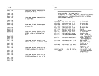 D-39                                        D-40

03D1 15      DB BLANK, BLANK, BLANK, LETRI
             ;INTERRUPT MASK                        *************************************************
03D2    15                                          REGISTER SAVE LOCATION TABLE
03D3    15                                          ADDRESSES OF SAVE LOCATIONS OF REGISTERS IN THE
03D4    13                                          ORDER IN WHICH THE REGISTERS ARE DISPLAYED BY
03D5    15   DB BLANK, BLANK, BLANK, LETRH          THE EXAMINE COMMAND
             ;H REGISTER
03D6    15                                       RGTBL
03D7    15                                   03ED EE   DB    ASAV AND OFFH         ;A REGISTER
03D8    10                                   03EE EC   DB    BSAV AND OFFH         ;B REGISTER
03D9    15   DB BLAMK, BLANK, BLANK, LETRL   03EF EB   DB    CSAV AND OFFH         ;C REGISTER
             ;L REGISTER                     03F0 EA   DB    DSAV AND OFFH         ;D REGISTER
03DA    15                                   03F1 E9   DB    ESAV AND OFFH         ;E REGISTER
03DB    15                                   03F2 ED   DB    FSAV AND OFFH         ;FLAGS
03DC    11                                   03F3 F1   DB    ISAV AND OFFH         ;INTERRUPT MASK
03DD    15   DB BLANK, LETRS, LETRP, LETRH   03F4 F0   DB    HSAV AND OFFH         ;H REGISTER
             ;STACK POINTER HIGH ORDER       03F5 EF   DB    LSAV AND OFFH         ;L REGISTER
             BYTE                            03F6 F5   DB    SPHSV AND OFFH        ;STACK POINTER
03DE    05                                                                         HIGH ORDER BYTE
03DF    12                                   03F7 F4      DB SPLSV AND OFFH        ;STACK POINTER
03E0    10                                                                         LOW ORDER BYTE
03E1    15   DB BLANK, LETRS, LETRP, LETRL   03F8 F3      DB PCHSV AND OFFH        ;PROGRAM
             ;STACK POINTER LOW ORDER BYTE                                         COUNTER HIGH
03E2    05                                                                         ORDER BYTE
03E3    12                                   03F9 F2      DB OCKSV AND IFFG        ;PROGRAM
03E4    11                                                                         COUNTER LOW
03E5    15   DB BLANK, LETRP, LETRC, LETRH                                         ORDER BYTE
             ;PROGRAM COUNTER HIGH BYTE      000D NUMRG         EQU ($ - RGTBL)    ;/REGISTER SAVE
03E6    12                                        TABLE                            LOCATION NUMBER
03E7    0C                                                                         OF ENTRIES.
03E8    10
03E9    15   DB BLANK, LETRP, LETRC, LETRL
             ;PROGRAM COUNTER LOW BYTE
03EA 12
03EB 0C
03EC 11
 