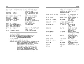 D-67                                                                                                                        D-68


0701 16FF     MVI D, RAMST SHR 8 ;PUT MSO OF SAVE LOC                                            RTAB. IF NO MATCH OCCURS, THEN
                                 ADDRESS TO E                                                    CONTROL IS PASSED TO THE
0703   23    INX H               ;POINT TO LENGTH FLAG                                           ERROR ROUTINE.
0704   1A    LDAX D              ;GET CONTENTS OF SAVE
                                 LOC.                                        071B 21C407 RGADR   LXI H, RTAB   ;HL GETS ADDR. OF
0705   CDC706 CALL NMOUT         ;DISPLAY ON CONSOLE                                                           TABLE START
0708   7E    MOV A, M            ;GET LENGTH FLAG                            071E 110300         LXI D, RTAB5 ;DE GET SIZE OF A
0709   B7    ORA A               ;SET SIGN F/F                                                                 TABLE ENTRY
070A   CA1207 JZ REG15           ;IF 0,REG. IS 8 BITS                        0721 7E   RGA05     MOV A, M      ;GET REG.
070D   1B    DCX D               ;ELSE 16 BIT REGISTER SO                                                      IDENTIFIER
                                 MORE TO DISPLAY                             0722 B7   ORA A     ;CHECK FOR TABLE END
070E   1A    LDAX D              ;GET LOWER 8 BITS                                               (IDENTIFIER IS 0)
070F   CDC706 CALL NMOUT         ;DISPLAY THEM                               0723 CA1106         JZ ERROR      ;IF AT END OF
0712   0E20 REG15 MVI C,' '                                                                                    TABLE,ARG.IS
0714   CDF805 CALL ECHO                                                                                        ILLEGAL
0717   23    INX H               ;POINT TO START OF NEXT                     0726 B9             CMP C         ;ELSE, COMPARE
                                 TABLE ENTRY                                                                   TABLE ENTRY &
0718   C3ED06 JP REG05           ;DO NEXT REGISTER                                                             ARGUMENT
                                                                             0727 CA2E07         JZ RGA10      ;IFEQUAL,WE'VE
       *******************************************************************                                     FOUND WHAT WE'RE
       FUNCTION : RGADR                                                                                        LOOKING FOR
       INPUTS : C - CHARACTER DENOTING REGISTER                              072A 19             DAD D         ;ELSE INCREMENT
       OUTPUTS : BC - ADDRESS OF ENTRY IN RTAB                                                                 TABLE POINTER TO
                         CORROSPONDING TO REG                                                                  NEXT ENTRY
       CALLS : ERROR                                                         072B C32107         JMP RGA05     ;TRY AGAIN
       DESTROYS : A, B, C, D, E, H, L, F/F'S                                 072E 23   RGA10     INX H         ;IF A MATCH INR.
       DESCRIPTION :RGADR TAKES A SINGLE CHARACTER AS                                                          TABLE
                         INPUT.THIS CHARACTER DENOTES A                      072F 44             MOV B, H      ;POINTER TO SAVE
                         REGISTER. RGADR SEARCHES THE TABLE                                                    LOC.ADDR.
                         RTAB FOR A MATCH ON THE I/P                         0730 4D             MOV C, L      ;RETURN THIS VALUE
                         ARGUMENT.IF ONE OCCURS,RGADR                        0731 C9             RET
                         RETURNS THE ADDR OF THE SAVED
                         LOCATION CORRESPONDING TO THE
                         REGISTER. THIS ADDRESS POINTS INTO
 