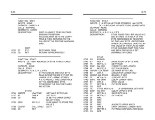 D-69                                                                                                                                D-70


       ********************************************************              ********************************************************
       FUNCTION : SRET                                                       FUNCTION : STHLF
       INPUTS : NONE                                                         INPUTS : C - 4 BIT VALUE TO BE STORED IN HALF BYTE
       OUTPUTS : CARRY = 1                                                              DE - 16 BIT ADDR. OF BYTE TO BE STORED INTO
       CALLS : NOTHING                                                       OUTPUTS : NONE
       DESTROYS : CARRY                                                      CALLS : NOTHING
       DESCRIPTION :               SRET IS JUMPED TO BY RIUTINES             DESTROYS : A, B, C, H, L, F/F'S
                                   WISHING TO RETURN                         DESCRIPTION :               STHLF TAKES THE 4 BIT VALUE IN C
                                   SUCCESS.SRET SETS THE CARRY                                           AND STORES IT IN HALF OF THE
                                   TRUE & THEN RETURNS TO THE                                            BYTE ADDRESSED BY REGISTER
                                   CALLER OF THE ROUTINE INVOKING                                        DE. THE HALF BYTE USED(EITHER
                                   SRET.                                                                 UPPER OR LOWER) IS DENOTED BY
                                                                                                         THE VALUE OF THE FLAG IS TEMP.
              SRET                                                                                       STHLF ASSUMES THAT THIS FLAG
0732   37     STC             SET CARRY TRUE                                                             HAS BEEN PREVIOUSLY SET
0733   C9     RET             RETURN APPROPRIATELY                                                       (NORMALLY BY ICMD)

       ********************************************************                    STHLF
       FUNCTION : STHFO                                               073F   D5    PUSH D
       INPUTS : DE - 16BIT ADDRESS OF BYTE TO BE STORED               0740   E1    POP H       ;MOVE ADDR. OF BYTE IN HL
                  INTO                                                0741   79    MOV A, C    ;GET VALUE
       OUTPUTS : NONE                                                 0742   E60F ANI 0FH      ;FORCE TO 4 BIT LENGTH
       CALLS : STHLF                                                  0744   4F    MOV C, A    ;PUT VALUE BACK
       DESTROYS : A, B, C, H, L, F/F'S                                0745   3AFDFF LDA TEMP ;GET HALF BYTE FLAG
       DESCRIPTION :               STHFO CHECKS THE HALF BYTE         0748   B7    ORA A       ;CHECK FOR LOWER HALF
                                   FLAG IN TEMP TO SEE IF IT SET TO   0749   C25207 JNZ STH05  ;BRANCH IF NOT
                                   LOWER. IF SO, STFHO STORES         074C   7E    MOV A, M    ;ELSE GET BYTE
                                   A 0 TO PAD OUT THE LOWER HALF      074D   E6F0 ANI 0F0H     ;CLEAR LOWER 4 BITS
                                   OF THE ADDRESSED BYTE :            074F   B1    ORA C       ;OR IN VALUE
                                   OTHERWISE,THE ROUTINE TAKES        0750   77    MOV M, A    ;PUT BYTE BACK
                                   NO ACTION.                         0751   C9    RET
                                                                      0752   7E    STH05 MOV A, M     ;IF UPPER HALF,GET BYTE
             STHFO                                                    0753   E60F ANI 0FH      ;CLEAR UPPER 4 BITS
0734   3AFDFF      LDA TEMP          ;GET HALF BYTE FLAG              0755   47    MOV B, A    ;SAVE BYTE IN B
0737   B7          ORA A             ;SET F/F'S                       0756   79    MOV A, C    ;GET VALUE
0738   C0          RNZ               ;IF SET TO UPPER DO NOT          0757   0F    RRC
                                     DO ANYTHING                      0758   0F    RRC
0739   0E00           MVI C, 0       ;ELSE WANT TO STORE THE          0759   0F    RRC
                                     VALUE 0                          075A   0F    RRC         ;ALIGN TO UPPER 4 BITS
073B CD3F07           CALL STHLF     ;DO IT                           075B   B0    ORA B       ;OR IN ORIGINAL LOWER 4 BITS
073E C9               RET                                             075C   77    MOV M, A    ;PUT NEW CONFGURATION BACK
                                                                      075D   C9    RET
 