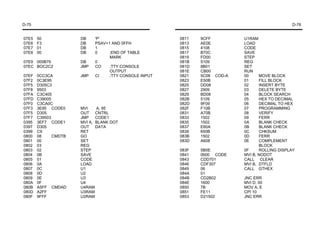 D-75                                                                                             D-76


07E5   50             DB    'P'                        0811   9CFF           U1RAM
07E6   F3             DB    PSAV+1 AND 0FFH            0813   AE0E           LOAD
07E7   01             DB    1                          0815   4108           CODE
07E8   00             DB    0     ;END OF TABLE        0817   B70C           SAVE
                                  MARK                 0819   FD00           STEP
07E9 000B79           DB    0                          081B   5109           REG
07EC BOC2C2           JMP   CO    ;TTY CONSOLE         081D   8B01           SET
                                  OUTPUT               081E   CB00           RUN
07EF   0CC3CA         JMP   CI    ;TTY CONSOLE INPUT   0821   5C08   COD-A   00     MOVE BLOCK
07F2   0C3E95                                          0823   E50B           01     FILL BLOCK
07F5   D305C3                                          0825   DD08           02     INSERT BYTE
07F8   9503                                            0827   2909           03     DELETE BYTE
07FA   C3C405                                          0829   BD08           04     BLOCK SEARCH
07FD   C39005                                          082B   5109           05     HEX TO DECIMAL
07F0   C3CA0C                                          082D   9F09           06     DECIMAL TO HEX
07F3   3E95 CODE0     MVI    A, 95                     082F   F10B           07     PROGRAMMING
07F5   D305           OUT CNTRL                        0831   A70B           08     VERIFY
07F7   C39503         JMP    CODE1                     0833   1502           09     FERR
0395   3EF7 CODE1     MVI A, BLANK DOT                 0835   1502           0A     BLANK CHECK
0397   D305           OUT DATA                         0837   E60A           0B     BLANK CHECK
0399   C9             RET                              0839   650B           0C     CHKSUM
0800   08     CMDTB   GO                               083B   1502           0D     FERR
0801   00             SET                              083D   A608           0E     COMPLEMENT
0802   03             REG                                                           BLOCK
0803   02             STEP                             083F   5B0E           0F     ROLLING DISPLAY
0804   0B             SAVE                             0841   0600 CODE      MVI B, NODOT
0805   01             CODE                             0843   CDD701         CALL CLEAR
0806   0A             LOAD                             0846   CDF307         MVI B, DTFLD
0807   0C             U1                               0849   06             CALL GTHEX
0808   0D             U2                               084A   01
0809   0E             U3                               084B   CD2B02         JNC ERR
080A   0F             U4                               084E   1600           MVI D, 00
080B   A5FF CMDAD     U4RAM                            0850   7B             MOV A, E
080D   A2FF           U3RAM                            0851   FE11           CPI 10
080F   9FFF           U2RAM                            0853   D21502         JNC ERR
 