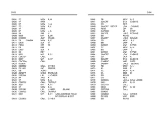 D-83                                                                                               D-84


0A04   7C             MOV    A, H                       0A46   7B             MOV     A, E
0A05   1F             RAR                               0A47   32ACFF         STA     CnSAVE
0A06   67             MOV    H, A                       0A4A   C9             RET
0A07   7D             MOV    A, L                       0A4B   3AACFF SSTCP   LDA     CnSAVE
0A08   1F             RAR                               0A4E   FE00           CPI     00
0A09   6F             MOV    L, A                       0A50   CAFD00         JZ      STEP
0A0A   24             INR    H                          0A53   2AF2FF         LHLD    PCSAVE
0A0B   0606           MVI    B, 06                      0A56   EB             XCHG
0A0D   C3080E         JMP    6PASS                      0A57   2AADFF         LHLD    BrSAVE
0A10   79     CNVBN   MOV    A, C                       0A5A   7D             MOV     A, L
0A11   D630           SUI    '0'                        0A5B   BB             CMP     E
0A13   FE0A           CPI    10                         0A5C   C22601         JNZ     STP20
0A15   F8             RM                                0A5F   7C             MOV     A, H
0A16   D607           SUI    7                          0A60   BA             CMP     D
0A18   C9             RET                               0A61   C22601         JNZ     STP20
0A19   0601           MVI    B, 01                      0A64   3AACFF         LDA     CnSAVE
0A1B   CDD701         CALL                              0A67   3D             DCR     A
0A1E   0E07           MVI    C, 07                      0A68   32ACFF         STA     CnSAVE
0A20   CDC20A         CALL                              0A6B   C3AB0C         JMP     SST0
0A23   000600                                           0A6F   2ABBFF         LHLD    SESAVE
0A26   CD2B02         CALL   GTHEX                      0A72   7D             MOV     A, L
0A29   D21502         INC    ERROR                      0A73   93             SUB     E
0A2C   EB             XCHG                              0A74   7C             MOV     A, H
0A2D   22ADFF         SHLD   BRASAVE                    0A75   9A             SBB     D
0A30   21E20A         LXI    H, CnADR                   0A76   EB             XCHG
0A33   AF             XRA    A                          0A77   C9             RET
0A34   47             MOV    B, A                       0A78   CD930A         LDALL   CALL LDSSE
0A35   CDB702         CALL   OUTOUT                     0A7B   0601           MVI     B, 01
0A38   3E01           MVI    A, 01                      0A7D   CDD701         CALL
0A3A   47             MOV    B, A                       0A80   0E02           MVI     C, 02
0A3B   21310B         LXI    H, 0B31      ;BLANK        0A82   CDC20A         CALL
0A3E   CDB702         CALL   OUTPUT                     0A85   000600
0A41   0601           MVI    B, 01 ;USE ADDRESS FIELD   0A88   CD2B02         CALL GTHEX
                                    OF DISPLAY & DOT    0A8B   D21502         JNC  ERR
0A43 CD2B02           CALL   GTHEX                      0A8E   EB             XCHG
 