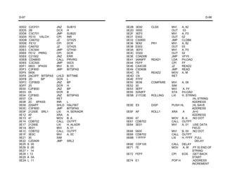 D-97                                                                                    D-98


0DD2 C2CF01           JNZ    SUB15        0E2B   3E82     CLD0      MVI   A, 82
0DD5 2B               DCX    H            0E2D   0000               OUT   03
0DD6 C3C701           JMP    SUB20        0E2F   3EF0               MVI   A, F0
0DD9 FE10 VALCH       CPI    INR          0E31   D302               OUT   02
0DDB CA6702           JZ     GTH25        0E33   C30800             JMP   CLDBK
0DDE FE12             CPI    DCR          0E36   3E82     PR1       MVI   A, 82
0DE0 CA6702           JZ     GTH25        0E38   D303               OUT   03
0DE3 C3C500           JMP    GTH30        0E3A   3EF0               MVI   A, F0
0DE6 FE12 PRRG        CPI    DCR          0E3C   D302               OUT   02
0DE8 C21502           JNZ    ERR          0E3E   C3AD0B             JMP   VFY0
0DEB CDAB0D           CALL   PRVRG        0E41   3AA9FF   READ1     LDA   PrLOAD
0DEE C3C500           JMP    00C5         0E44   FEFF               CPI   FF
0DF1 0603 3PASS       MVI    B, 03        0E46   CA4C0E             JZ    READ2
0DF3 C3F80D           JMP    BITSPAS      0E49   C3D60B             JMP   READ
0DF6 0606                                 0E4C   7E       READ2     MOV   A, M
0DF8 2AC0FF BITSPAS   LHLD   BITTIME      0E4D   C9                 RET
0DFB 2D     BP        DCR    L            0E4E   FFFF
0DFC C2FB0D           JNZ    BP           0E50   3E08     COMPARE   MVI   A, 08
0DFF 25               DCR    H            0E52   30                 SIM
0E00 C2FB0D           JNZ    BP           0E53   3EFF               MVI   A, FF
0E03 05               DCR    B            0E55   32A9FF             STA   PrLOAD
0E04 C2F80D           JNZ    BITSPAS      0E5B   217C0E   ROLLING   LXI   H, STRING
0E07 C9               RET                                                        ;HL:STRING
0E08 2C 6PASS         INR    L                                                   ADDRESS
0E09 229AFF           SHLD   HALFBIT      0E5E E5         DISP      PUSH HL      ;HL:SAVE
0E0C C3F80D           JMP    BITSPAS                                             ADDRESS
0E0F 21250E SRL1      LXI    H, SERIADR   0E5F AF         ROLL1     XRA   A      ;A=0
0E12 AF               XRA    A                                                   ADDRESS
0E13 47               MOV    B, A         0E60 47                   MOV B, A     ;NO DOT
0E14 CDB702           CALL   OUTPT        0E61 CDB702               CALL OUTPT
0E17 21290E           LXI    H, ALADR     0E64 3E01                 MVI   A, 01 ;USE DATA
0E1A 3E01             MVI    A, 01                                               FIELD
0E1C CDB702           CALL   OUTPT        0E66 0600                 MVI   B, 00 ;NO DOT
0E1F 3E0C             MVI    A, 0C        0E68 CDB702               CALL OUTPT
0E21 30               SIM                 0E6B 11FFFF               LXI   H, FFFF ;FULL
0E22 C2DA09           JMP    SRL2                                                  DELAY
0E25 S 05                                 0E6E CDF105               CALL DELAY
0E26 E 0E                                 0E71 7E                   MOV   A, M ;FF IS END OF
0E27 r 14                                                                        STRING
0E28 I 13                                 0E72 FEFF                 CPI   EOS ;GET BACK
0E29 A 0A                                                                        START
0E2A L 11                                 0E74 E1                   POP H        ;ADDRESS
                                                                                 INCREMENT
 