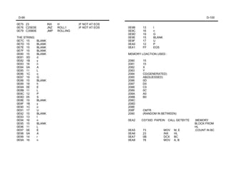 D-99                                                                                                 D-100

0E75 23               INX   H         ;IF NOT AT EOS
0E76 C25E0E           JNZ   ROLL1     ;IF NOT AT EOS   0E9B    13    I
0E79 C35B0E           JMP   ROLLING                    0E9C    16    n
                                                       0E9D    19    G
THE STRING:                                            0E9E    15    BLANK
0E7C 15       BLANK                                    0E9F    17    U
0E7D 15       BLANK                                    0EA0    12    P
0E7E 15       BLANK                                    0EA1    FF    EOS
0E7F 15       BLANK
0E80 15       BLANK                                    MEMORY LOACTION USED :
0E81 0D       d
0E82 1B       y                                        2080    15
0E83 16       n                                        2081    15
0E84 0A       A                                        2082    X
0E85 11       L                                        2083    Y
0E86 1C       o                                        2084    CD(GENERATED)
0E87 19       G                                        2085    AB(GUESSED)
0E88 15       BLANK                                    2086    0D
0E89 18       h                                        2087    D0
0E8A 0E       E                                        2088    C0
0E8B 11       L                                        2089    0C
0E8C 12       P                                        208A    A0
0E8D 05       S                                        208B    B0
0E8E 15       BLANK                                    208C
0E8F 1B       y                                        208D
0E90 1C       o                                        208E
0E91 17       U                                        208F    CMTR
0E92 15       BLANK                                    2090    (RANDOM IN BETWEEN)
0E93 13       I
0E94 16       n                                        0EA2   CD730D PAPEIN     CALL GETBYTE   ;MEMORY
0E95 15       BLANK                                                                            BLOCK FROM
0E96 11       L                                                                                HL
0E97 0E       E                                        0EA5    73            MOV   M, E        ;COUNT IN BC
0E98 0A       A                                        0EA6    23            INX   HL
0E99 14       r                                        0EA7    0B            DCX   BC
0E9A 16       n                                        0EA8    78            MOV   A, B
 