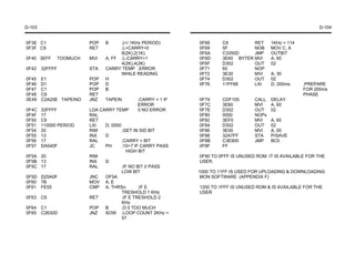 D-103                                                                                                          D-104


0F3E C1                    POP   B     ;(=/ 1KHz PERIOD)       0F68     C9         RET      1KHz = 114
0F3F C9                    RET         ;L+CARRY=0              0F69     5F         NOB      MOV C, A
                                       8(2K),2(1K)             0F6A     C3350D     JMP      OUTBIT
0F40 3EFF        TOOMUCH   MVI   A, FF ;L-CARRY=1              0F6D     3E60 BYTER MVI      A, 60
                                       4(2K),4(2K)             0F6F     D302       OUT      02
0F42    32FFFF             STA   CARRY TEMP ;ERROR             0F71     60         NOP
                                       WHILE READING           0F72     3E30       MVI      A, 30
0F45    E1                 POP   H                             0F74     D302       OUT      02
0F46    D1                 POP   D                             0F76     11FF68     LXI      D, 200ms     ;PREPARE
0F47    C1                 POP   B                                                                       FOR 200ms
0F48    C9                 RET                                                                           PHASE
0E49    C2A20E TAPEINO     JNZ   TAPEIN        ;CARRY = 1 IF   0F79     CDF105       CALL   DELAY
                                               ERROR           0F7C     3E60         MVI    A, 60
0F4C    32FFFF             LDA CARRY TEMP      0 NO ERROR      0F7E     D302         OUT    02
0F4F    17                 RAL                                 0F80     0000         NOPs
0F50    C9                 RET                                 0F82     3EF0         MVI    A, 60
0F51    110000 PERIOD      LXI   D, 0000                       0F84     D302         OUT    02
0F54    20                 RIM           ;GET IN SID BIT       0F86     3E00         MVI    A, 00
0F55    13                 INX   D                             0F88     32A7FF       STA    PrSAVE
0F56    17                 RAL           ;CARRY = BIT          0F8B     C3E900       JMP    BC0
0F57    DA540F             JC    PH      ;10+7 IF CARRY PASS   0F8F     FF
                                            HIGH BIT
0F5A 20                    RIM                                 0F90 TO 0FFF IS UNUSED ROM. IT IS AVAILABLE FOR THE
0F5B 13                    INX   D                             USER.
0F5C 17                    RAL           ;IF NO BIT 0 PASS
                                         LOW BIT               1000 TO 11FF IS USED FOR UPLOADING & DOWNLOADING
0F5D D25A0F                JNC   OF5A                          MON SOFTWARE (APPENDIX F)
0F60 7B                    MOV A, E
0F61 FE55                  CMP A, THRSn          ;IF E         1200 TO 1FFF IS UNUSED ROM & IS AVAILABLE FOR THE
                                         TRESHOLD 1 KHz        USER
0F63    C9                 RET           ;IF E TRESHOLD 2
                                         KHz
0F64    C1                 POP B         ;D 0 TOO MUCH
0F65    C2630D             JNZ   SOW ;LOOP COUNT 2KHz =
                                         57
 