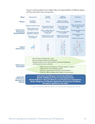 Dyna Trace Whitepaper Performance