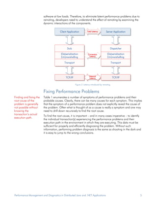 Dyna Trace Whitepaper Performance