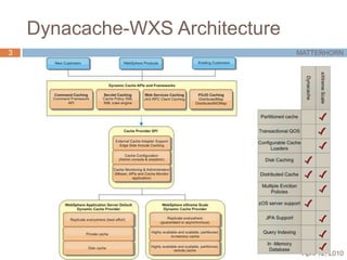 Better performance: turbo-charge WAS caching layer via eXtreme Scale “Drop-In” cache with no coding changes 