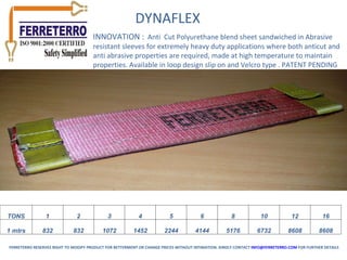 DYNAFLEX INNOVATION :   Anti  Cut Polyurethane blend sheet sandwiched in Abrasive resistant sleeves for extremely heavy duty applications where both anticut and anti abrasive properties are required, made at high temperature to maintain properties. Available in loop design slip on and Velcro type . PATENT PENDING FERRETERRO RESERVES RIGHT TO MODIFY PRODUCT FOR BETTERMENT OR CHANGE PRICES WITHOUT INTIMATION. KINDLY CONTACT  [email_address]  FOR FURTHER DETAILS TONS 1 2 3 4 5 6 8 10 12 16 1 mtrs 832 832 1072 1452 2244 4144 5176 6732 8608 8608 