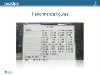 Performance ﬁgures




                     32
 