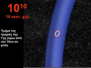 Τμήμα της
τροχιάς της
Γης γύρω από
τον Ήλιο σε
μπλε
1010
10 εκατ. χλμ.
 
