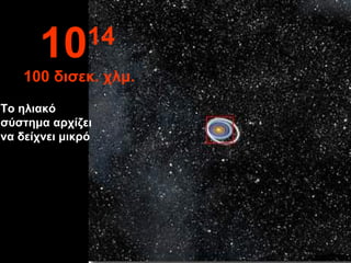 1014
100 δισεκ. χλμ.
Το ηλιακό
σύστημα αρχίζει
να δείχνει μικρό
 